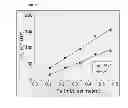 Fig. 07 - PH-sensitive imaging agents