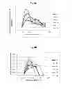 Fig. 04 - TRICHODERMA STRAINS, METHOD FOR PREPARATION THEREOF AND THEIR USE AS BIOCIDES