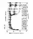 Fig. 27 - Reversible gene expression