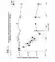 Fig. 30 - Reversible gene expression