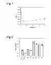 Fig. 02 - Polypeptide