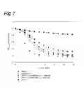 Fig. 06 - Polypeptide