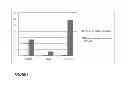 Fig. 02 - INDUCED PRESOMITIC MESODERM (IPSM) CELLS AND THEIR USE