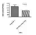 Fig. 02 - GLUCAGON ANALOGUES