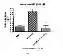 Fig. 02 - GLUCAGON ANALOGUES