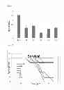 Fig. 02 - Compositions and methods for the treatment of systemic inflammatory response syndromes