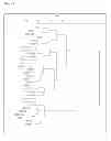 Fig. 02 - Methods of developing a prognosis for pancreatic cancer and predicting responsiveness to cancer therapeutics