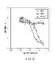 Fig. 04 - Anti-complement C1s