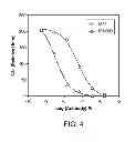 Fig. 05 - Anti-complement C1s