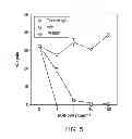 Fig. 06 - Anti-complement C1s