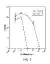 Fig. 07 - Anti-complement C1s