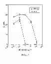 Fig. 08 - Anti-complement C1s