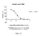 Fig. 12 - Anti-complement C1s