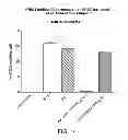 Fig. 15 - Anti-complement C1s