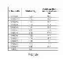 Fig. 26 - Anti-complement C1s