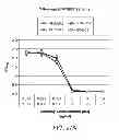 Fig. 28 - Anti-complement C1s