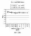 Fig. 29 - Anti-complement C1s
