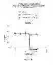 Fig. 31 - Anti-complement C1s