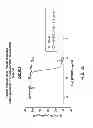 Fig. 34 - Anti-complement C1s