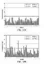 Fig. 35 - Anti-complement C1s