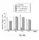 Fig. 37 - Anti-complement C1s