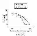 Fig. 40 - Anti-complement C1s