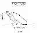 Fig. 45 - Anti-complement C1s