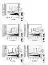 Fig. 22 - Anti-CD22 antibodies and immunoconjugates and methods of use