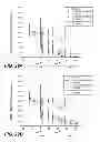 Fig. 28 - Anti-CD22 antibodies and immunoconjugates and methods of use