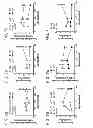 Fig. 08 - Compositions and methods for treating or preventing lupus