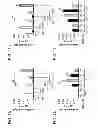 Fig. 12 - Compositions and methods for treating or preventing lupus