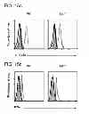 Fig. 19 - Compositions and methods for treating or preventing lupus