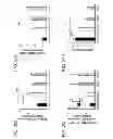 Fig. 24 - Compositions and methods for treating or preventing lupus