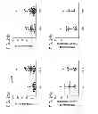Fig. 26 - Compositions and methods for treating or preventing lupus