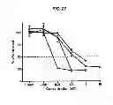 Fig. 33 - SINGLE-CHAIN MULTIVALENT BINDING PROTEINS EFFECTOR FUNCTION