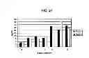 Fig. 40 - SINGLE-CHAIN MULTIVALENT BINDING PROTEINS EFFECTOR FUNCTION