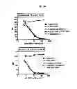Fig. 44 - SINGLE-CHAIN MULTIVALENT BINDING PROTEINS EFFECTOR FUNCTION
