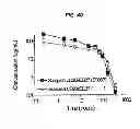 Fig. 46 - SINGLE-CHAIN MULTIVALENT BINDING PROTEINS EFFECTOR FUNCTION