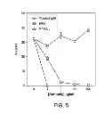 Fig. 06 - Methods of inhibiting activation of complement component C4 with anti-C1s antibodies