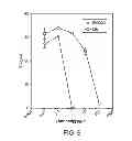 Fig. 07 - Methods of inhibiting activation of complement component C4 with anti-C1s antibodies