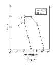 Fig. 08 - Methods of inhibiting activation of complement component C4 with anti-C1s antibodies