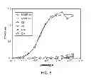 Fig. 09 - Methods of inhibiting activation of complement component C4 with anti-C1s antibodies