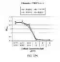 Fig. 28 - Methods of inhibiting activation of complement component C4 with anti-C1s antibodies