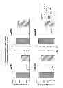 Fig. 33 - Methods of inhibiting activation of complement component C4 with anti-C1s antibodies