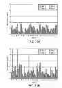 Fig. 35 - Methods of inhibiting activation of complement component C4 with anti-C1s antibodies