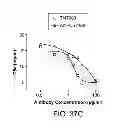 Fig. 40 - Methods of inhibiting activation of complement component C4 with anti-C1s antibodies