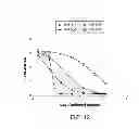 Fig. 45 - Methods of inhibiting activation of complement component C4 with anti-C1s antibodies