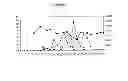 Fig. 22 - Binding Members For IgE Molecules