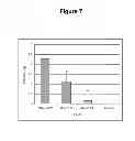 Fig. 08 - Expression cassette for efficient surface display of antigenic proteins