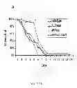 Fig. 09 - PHARMACEUTICAL COMPOSITIONS AND METHODS TO VACCINATE AGAINST CANDIDIASIS